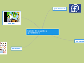 transición jugando y aprendiendo - Mapa Mental