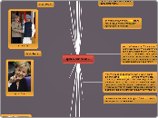 אנגלה דורותיאה מרקל - Mind Map