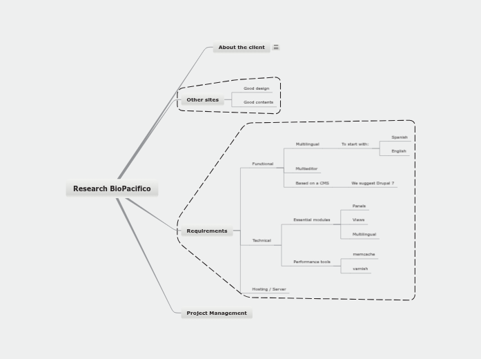 Research BioPacifico
