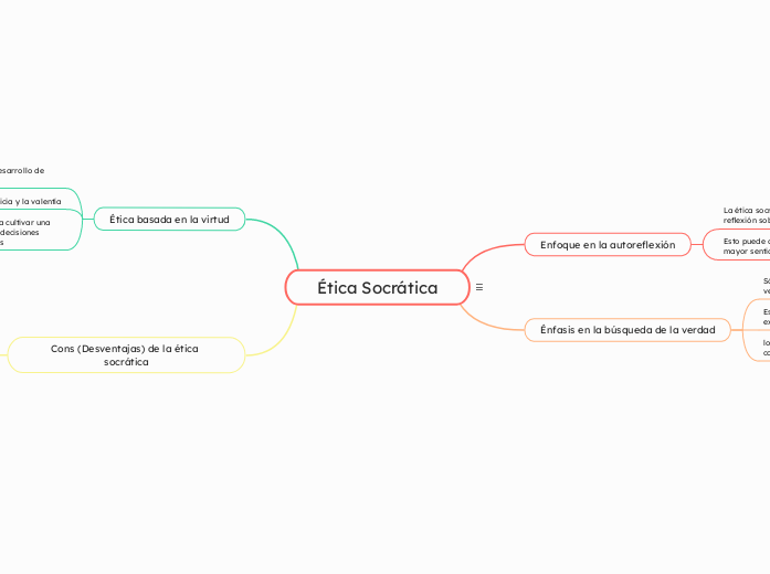 Ética Socrática - Mapa Mental