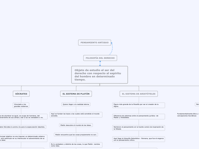 Objeto de estudio el ser del derecho co...- Mapa Mental