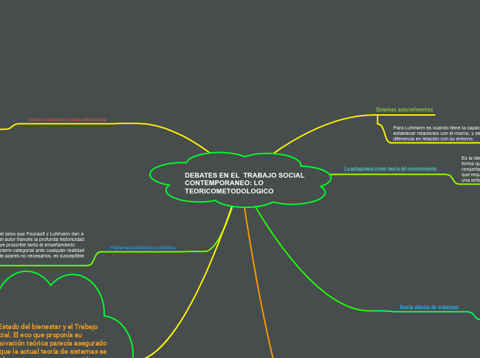 DEBATES EN EL  TRABAJO SOCIAL CONTEMPOR...- Mapa Mental
