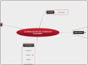 LA REGULACION DEL PLAGIO EN COLOMBIA. - Mapa Mental