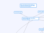 Communication Accommodation Theory