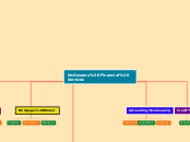 McGowans Financial Services - Mind Map