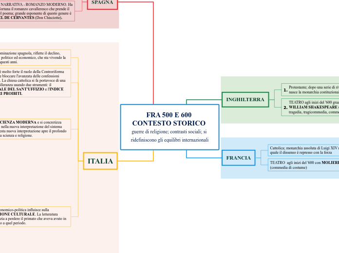 FRA 500 E 600 CONTESTO STORICO guerre...- Mappa Mentale