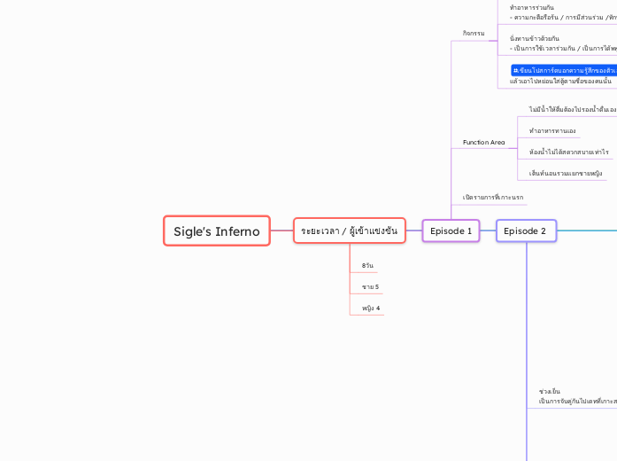 Sigle's Inferno