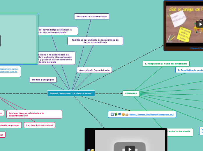 Flipped Classroom (FC)