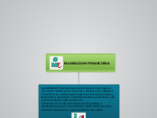 PLANEACION FINANCIERA - Mapa Mental