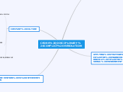 CROSS DISCIPLINARY CONFLICT RESOLUTION - Mind Map