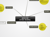 personal career identity - Mind Map