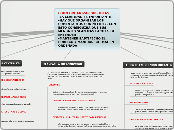 COMO ORGANIZAR SUS IDEAS       -LA CLAR...- Mapa Mental