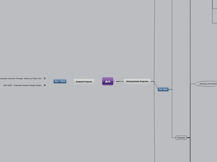 Art - Mind Map