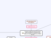 JESUSLIN MARTEZ V-24.400.967 - Mapa Mental