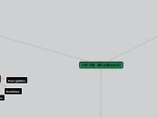 Sector secundario - Mapa Mental