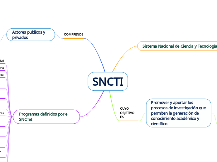 SNCTI