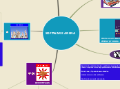 SOFTWARE ARENA - Mapa Mental