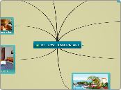 HOTEL ROYAL DECAMERON BARU   - Mind Map