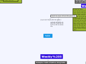 =- - Mind Map