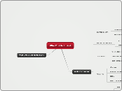 Who Builds Links? - Mind Map