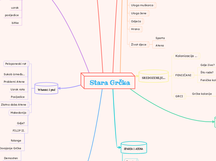 Stara Grčka