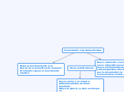 Comunicación 2.0 y Redes Sociales - Mapa Mental