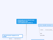 PROGRAMAS DE PRÁCTICAS PARENTALES CON C...- Mapa Mental