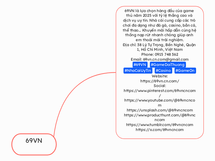 69VN

 - Mindmap