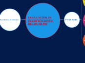 LAS PRINCIPALES CLASIFICACIONES  DE LOS...- Mapa Mental