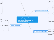 La plateforme en ligne de crowdfundin...- Carte Mentale