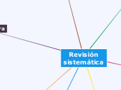 Revisión sistemática - Mapa Mental