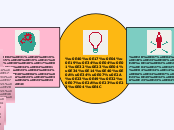 เทคนิคการคิดเชิงสร้างสรรค์ - Mind Map