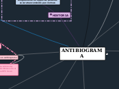 ANTIBIOGRAMA