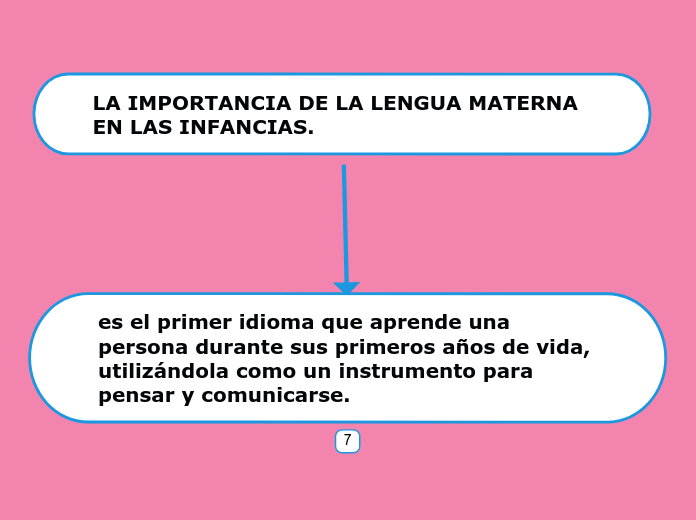 LA IMPORTANCIA DE LA LENGUA MATERNA EN LAS...- Mind Map