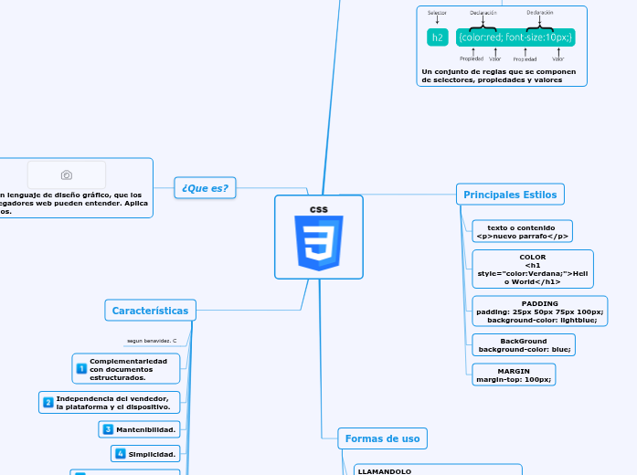 CSS - Mind Map