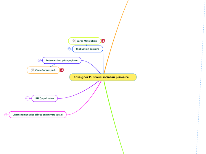 Enseigner l'univers social au primair...- Carte Mentale