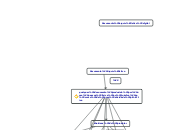Documento Arquivístico - Mapa Mental