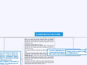 PAGE D'ACCUEIL - Carte Mentale