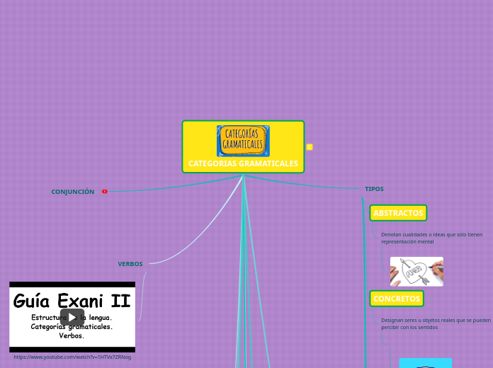 CATEGORIAS GRAMATICALES - Mapa Mental