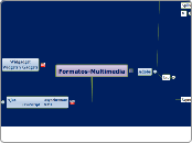 Formatos-Multimedia - Mapa Mental