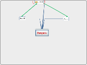 Basquete - Mind Map