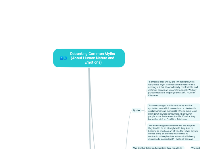 Debunking Common Myths (About Human Nature...- Mind Map