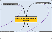 Bancos de imágenes y videos - Mapa Mental