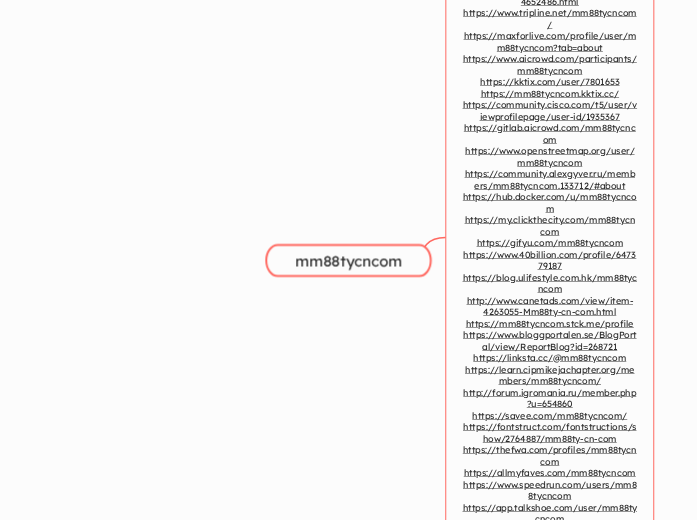 mm88tycncom - Mindmap
