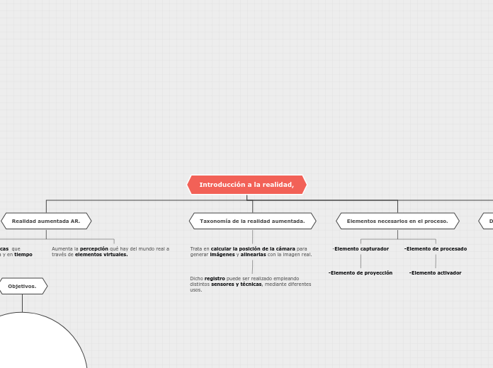 Introducción a la realidad, - Mapa Mental