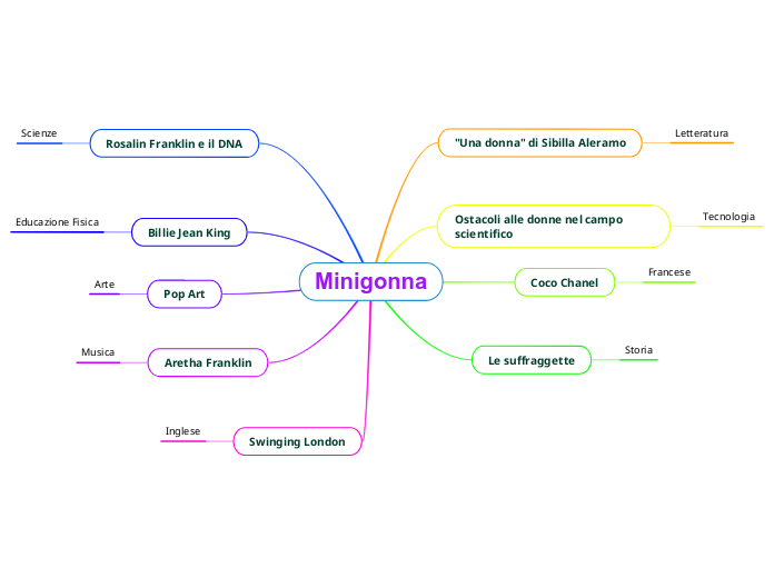 Minigonna