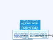 هية المحاور- اجمال من قِبَل التلاميذ - Mind Map