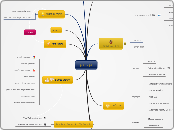 בעקבות החקר - Mind Map