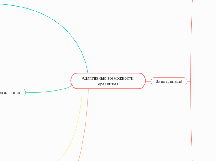 Адаптивные возможности организма - Мыслительная карта