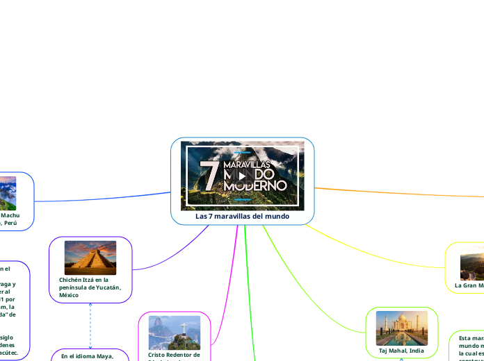 Las 7 maravillas del mundo - Mind Map